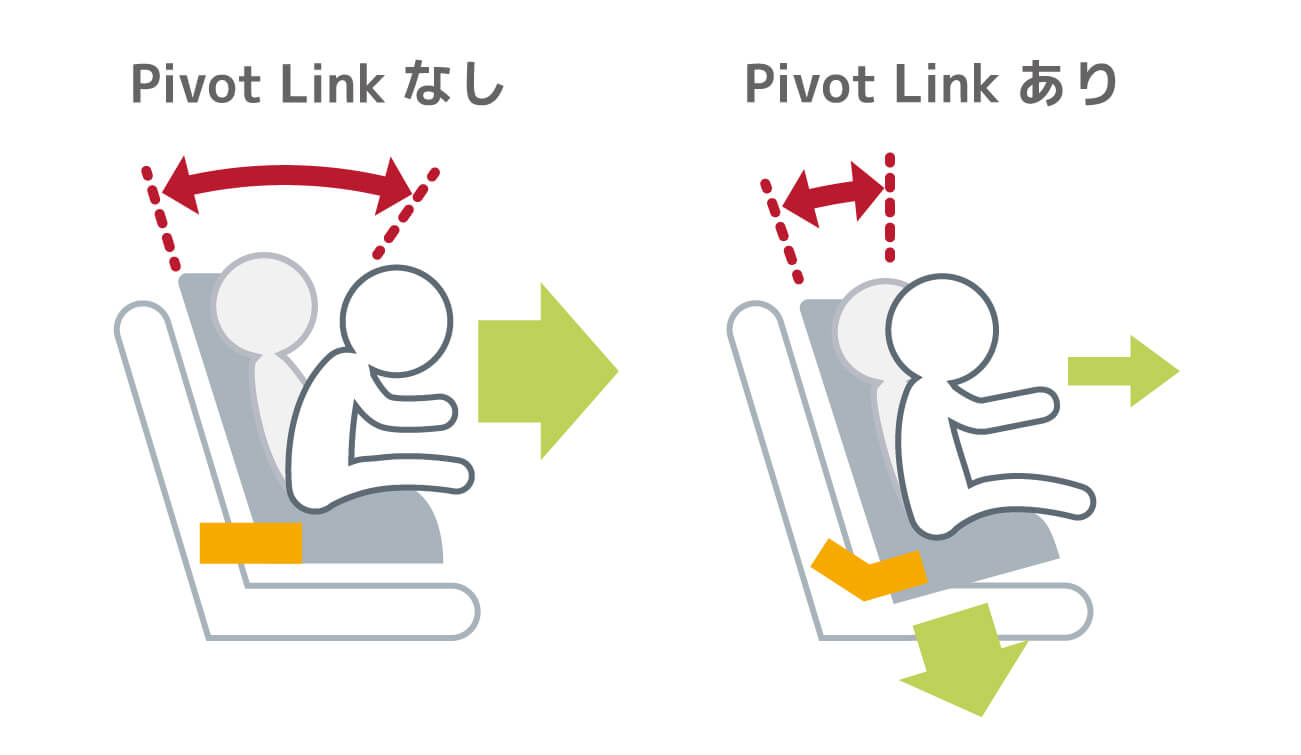 PIVOT LINK あり PIVOT LINK なし