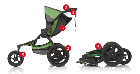 二人乗りベビーカーBOB Revolution Jogging Stroller