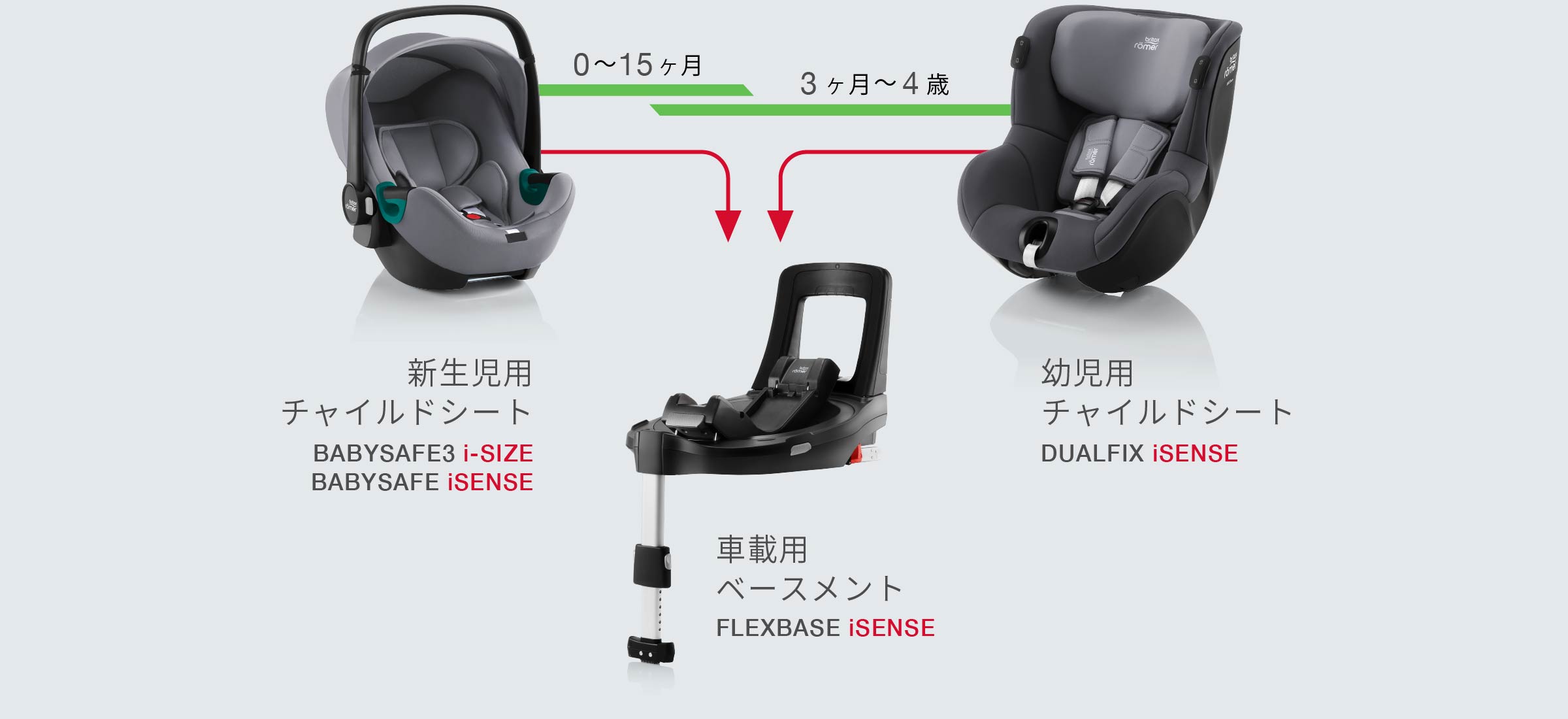 BRITAX MODULAR SYSTEM｜チャイルドシートやベビーカーは安全性の高い 