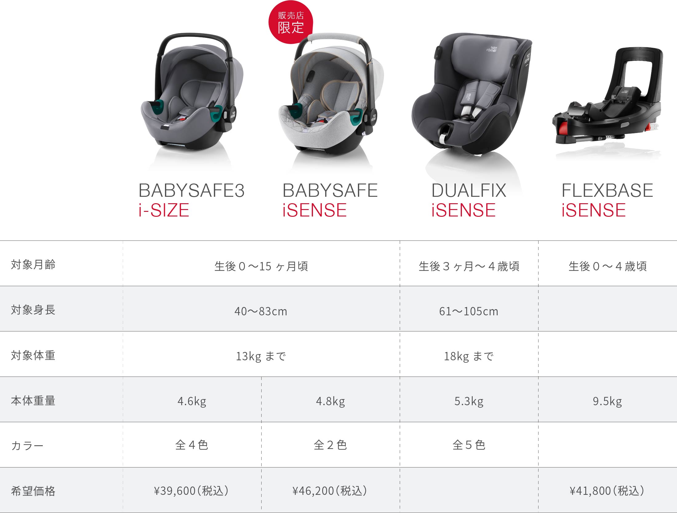 BRITAX MODULAR SYSTEM SPECSHEET