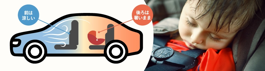 車の冷房は後部座席まで効きにくいことを表した図　チャイルドシートで汗をかいた子供